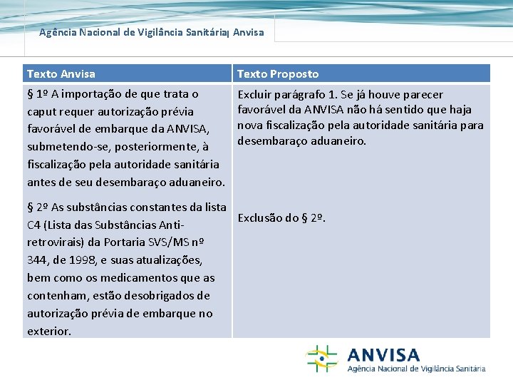 Agência Nacional de Vigilância Sanitária Anvisa Texto Proposto § 1º A importação de que