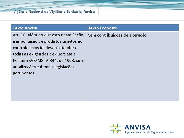 Agência Nacional de Vigilância Sanitária Anvisa Texto Proposto Art. 10. Além do disposto nesta