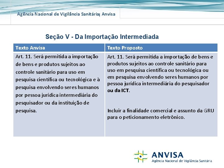 Agência Nacional de Vigilância Sanitária Anvisa Seção V - Da Importação Intermediada Texto Anvisa