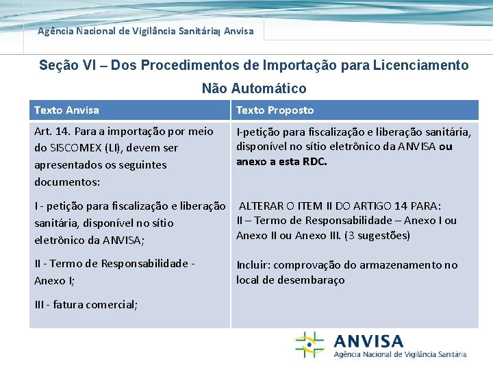 Agência Nacional de Vigilância Sanitária Anvisa Seção VI – Dos Procedimentos de Importação para