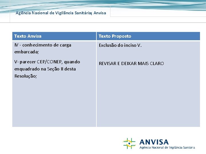 Agência Nacional de Vigilância Sanitária Anvisa Texto Proposto IV - conhecimento de carga embarcada;