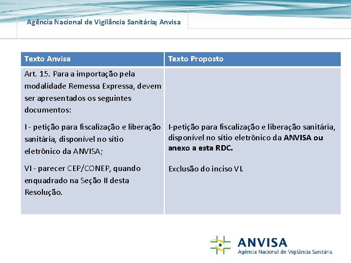 Agência Nacional de Vigilância Sanitária Anvisa Texto Proposto Art. 15. Para a importação pela