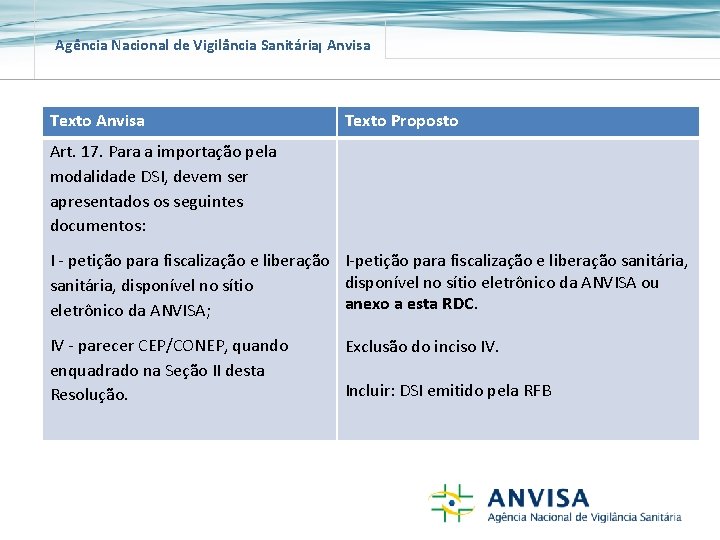 Agência Nacional de Vigilância Sanitária Anvisa Texto Proposto Art. 17. Para a importação pela