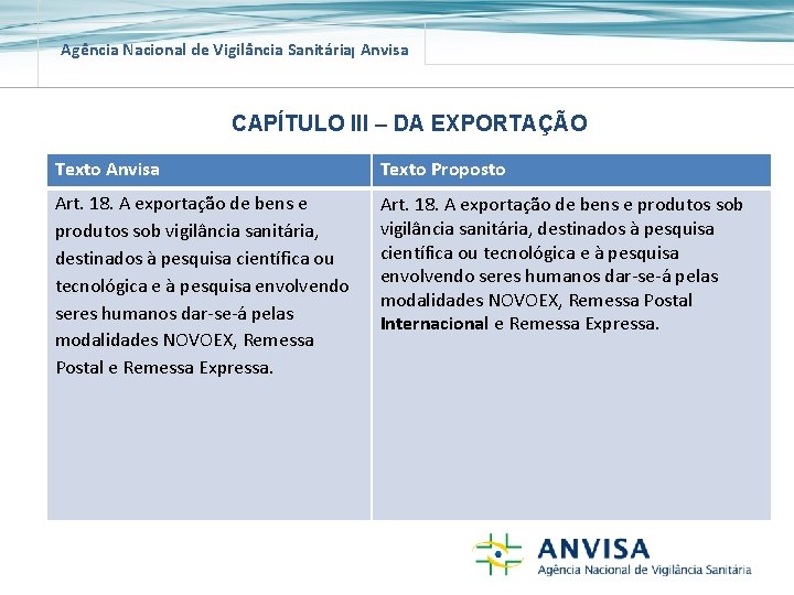 Agência Nacional de Vigilância Sanitária Anvisa CAPÍTULO III – DA EXPORTAÇÃO Texto Anvisa Texto