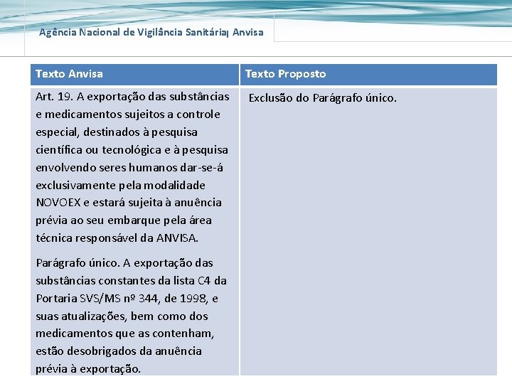 Agência Nacional de Vigilância Sanitária Anvisa Texto Proposto Art. 19. A exportação das substâncias