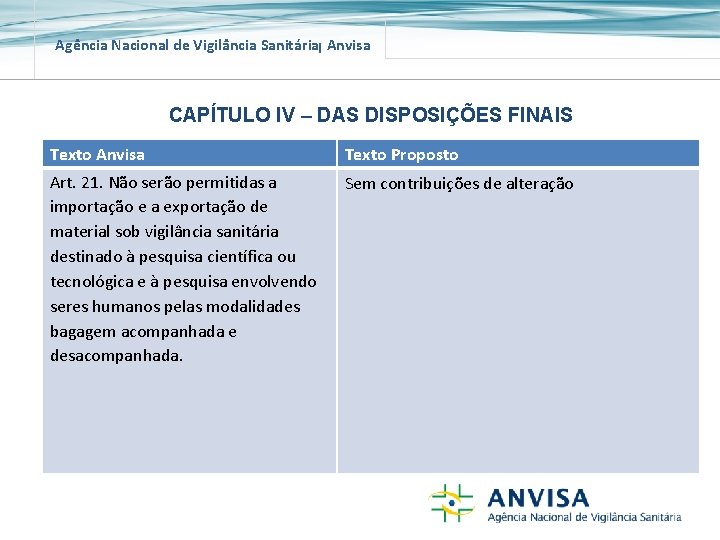 Agência Nacional de Vigilância Sanitária Anvisa CAPÍTULO IV – DAS DISPOSIÇÕES FINAIS Texto Anvisa