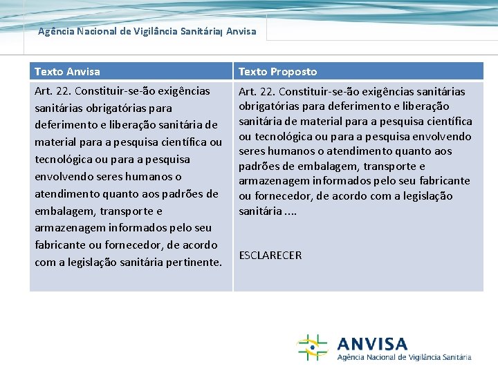 Agência Nacional de Vigilância Sanitária Anvisa Texto Proposto Art. 22. Constituir-se-ão exigências sanitárias obrigatórias