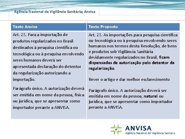 Agência Nacional de Vigilância Sanitária Anvisa Texto Proposto Art. 23. Para a importação de