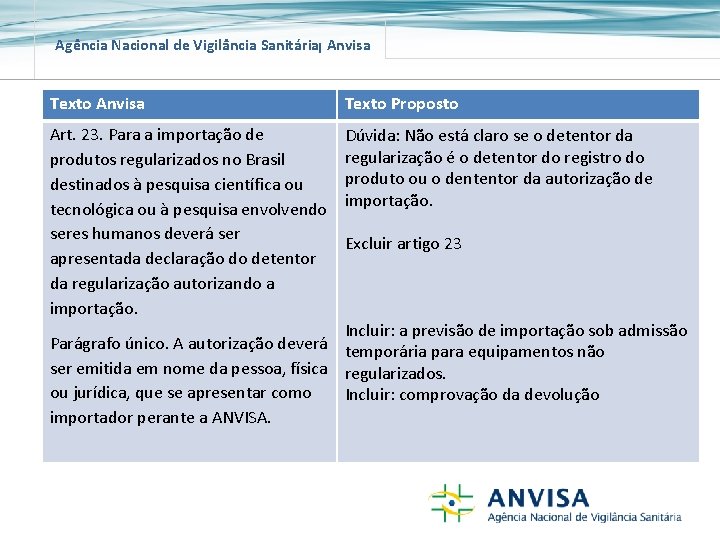 Agência Nacional de Vigilância Sanitária Anvisa Texto Proposto Art. 23. Para a importação de