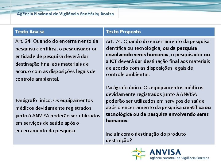 Agência Nacional de Vigilância Sanitária Anvisa Texto Proposto Art. 24. Quando do encerramento da