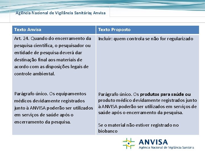 Agência Nacional de Vigilância Sanitária Anvisa Texto Proposto Art. 24. Quando do encerramento da