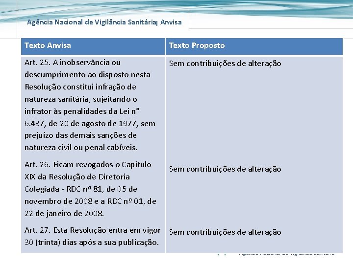 Agência Nacional de Vigilância Sanitária Anvisa Texto Proposto Art. 25. A inobservância ou descumprimento