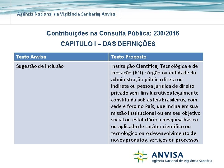 Agência Nacional de Vigilância Sanitária Anvisa Contribuições na Consulta Pública: 236/2016 CAPITULO I –