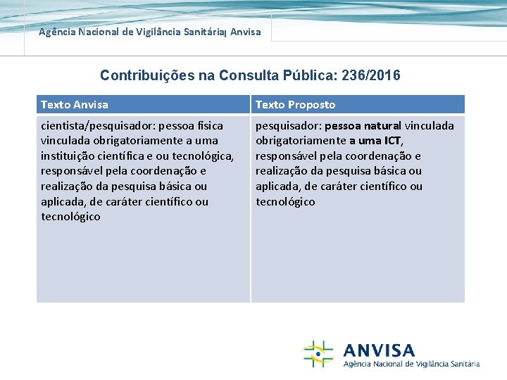 Agência Nacional de Vigilância Sanitária Anvisa Contribuições na Consulta Pública: 236/2016 Texto Anvisa Texto