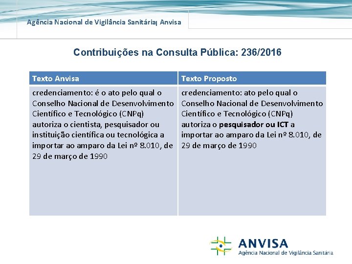 Agência Nacional de Vigilância Sanitária Anvisa Contribuições na Consulta Pública: 236/2016 Texto Anvisa Texto