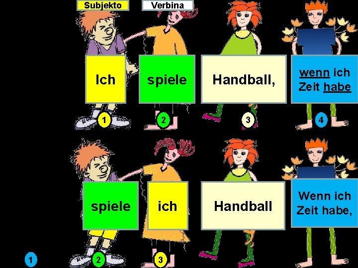 Subjekto Ich 1 spiele 1 2 Verbina spiele 2 ich 3 Handball, 3 Handball
