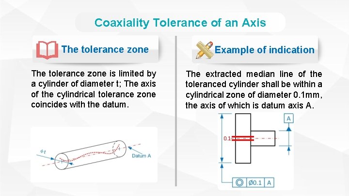 Coaxiality Tolerance of an Axis The tolerance zone is limited by a cylinder of