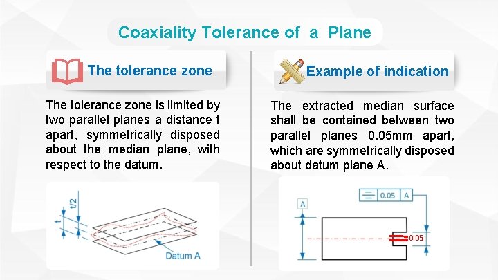 Coaxiality Tolerance of a Plane The tolerance zone is limited by two parallel planes