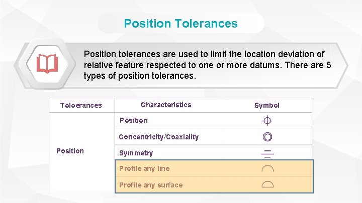 Position Tolerances Position tolerances are used to limit the location deviation of relative feature