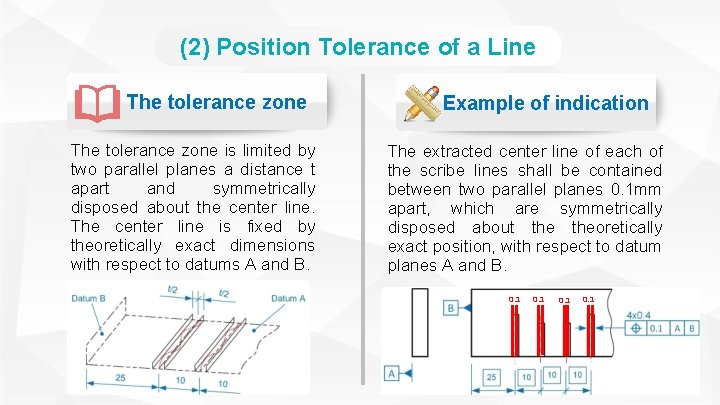 (2) Position Tolerance of a Line The tolerance zone is limited by two parallel