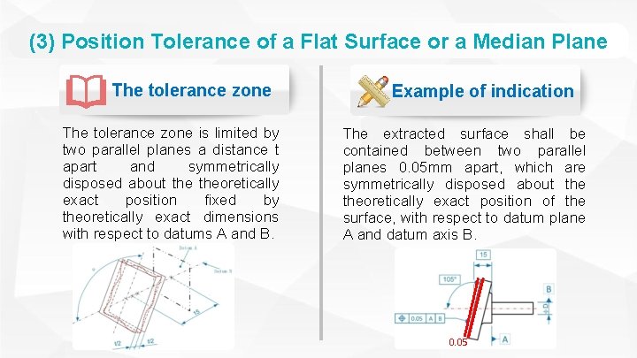 (3) Position Tolerance of a Flat Surface or a Median Plane The tolerance zone