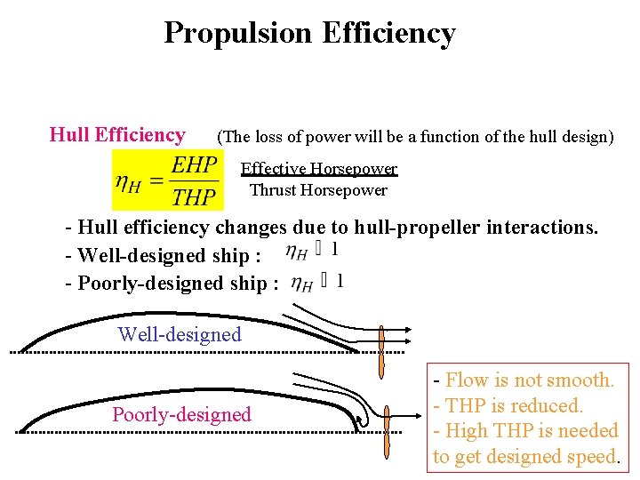 Propulsion Efficiency Hull Efficiency (The loss of power will be a function of the