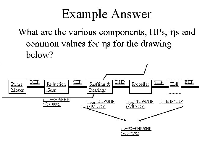 Example Answer What are the various components, HPs, hs and common values for hs