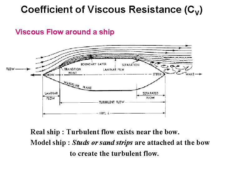 Coefficient of Viscous Resistance (CV) Viscous Flow around a ship Real ship : Turbulent