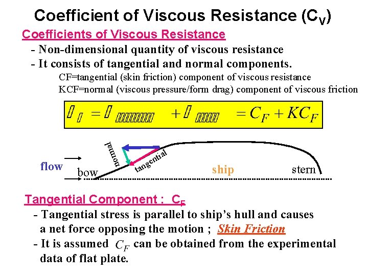 Coefficient of Viscous Resistance (CV) Coefficients of Viscous Resistance - Non-dimensional quantity of viscous