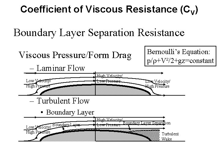 Coefficient of Viscous Resistance (CV) Boundary Layer Separation Resistance Viscous Pressure/Form Drag – Laminar