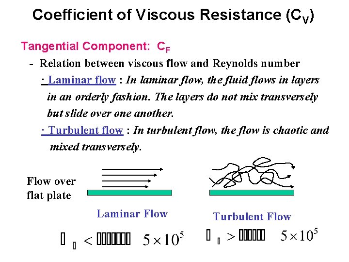 Coefficient of Viscous Resistance (CV) Tangential Component: CF - Relation between viscous flow and