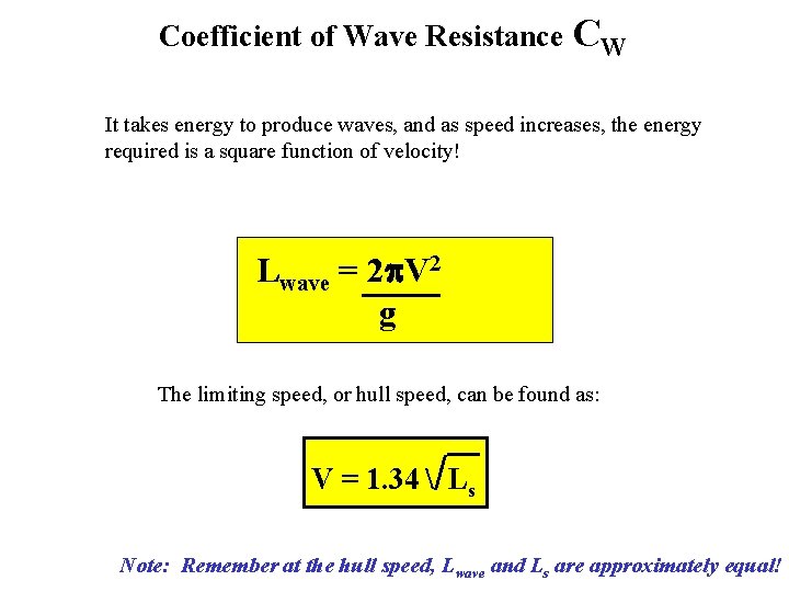 Coefficient of Wave Resistance CW It takes energy to produce waves, and as speed