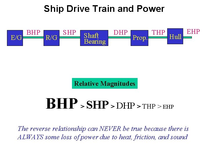 Ship Drive Train and Power E/G BHP R/G SHP Shaft Bearing DHP Prop. THP