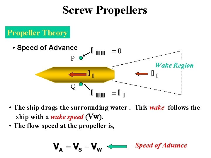 Screw Propellers Propeller Theory • Speed of Advance P Wake Region Q • The