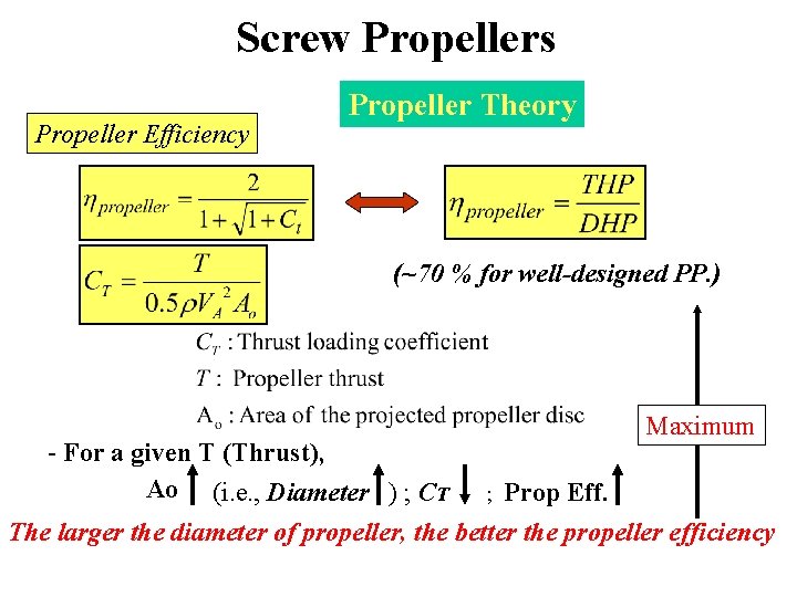 Screw Propellers Propeller Efficiency Propeller Theory (~70 % for well-designed PP. ) Maximum -