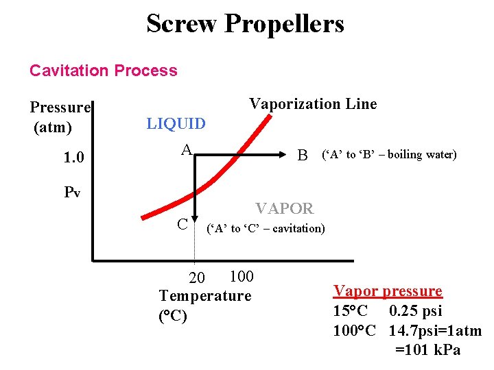 Screw Propellers Cavitation Process Pressure (atm) 1. 0 Vaporization Line LIQUID A B Pv