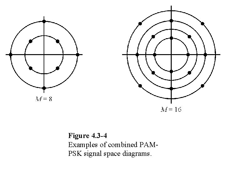 Figure 4. 3 -4 Examples of combined PAMPSK signal space diagrams. 