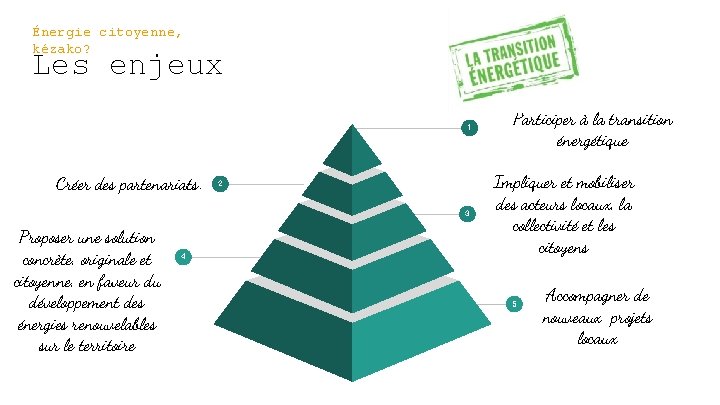 Énergie citoyenne, kézako? Les enjeux 1 Créer des partenariats. 2 3 Proposer une solution