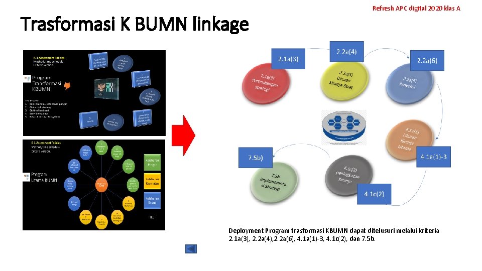 Trasformasi K BUMN linkage Refresh APC digital 2020 klas A Deployment Program trasformasi KBUMN