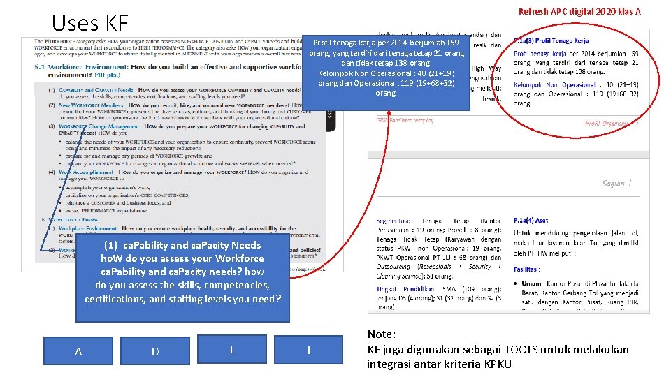 Refresh APC digital 2020 klas A Uses KF Profil tenaga kerja per 2014 berjumlah