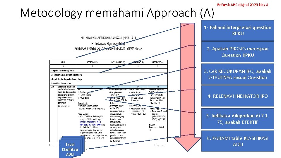 Metodology memahami Approach (A) Refresh APC digital 2020 klas A 1 - Pahami interpretasi
