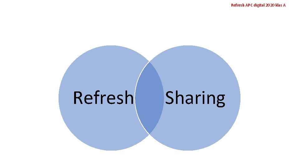 Refresh APC digital 2020 klas A Refresh Sharing 