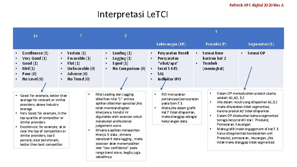 Refresh APC digital 2020 klas A Interpretasi Le. TCI Le T I C Kekurangan