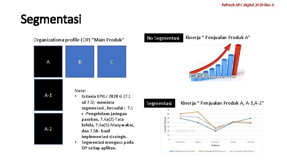 Refresh APC digital 2020 klas A Segmentasi Organizationa profile (OP) “Main Produk” A A-1