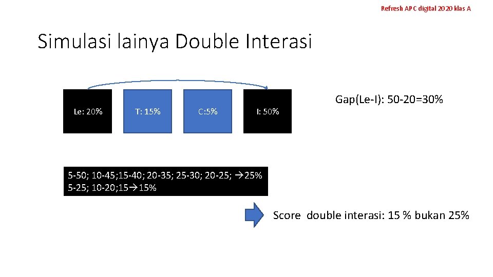 Refresh APC digital 2020 klas A Simulasi lainya Double Interasi Le: 20% T: 15%