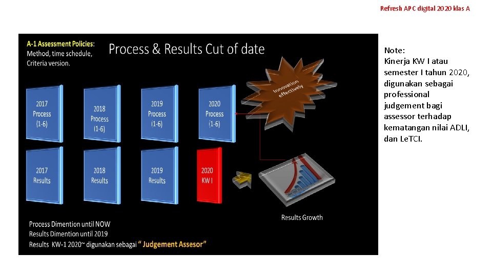 Refresh APC digital 2020 klas A Note: Kinerja KW I atau semester I tahun