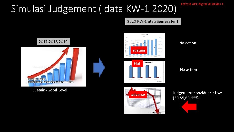 Simulasi Judgement ( data KW-1 2020) Refresh APC digital 2020 klas A 2020 KW-1