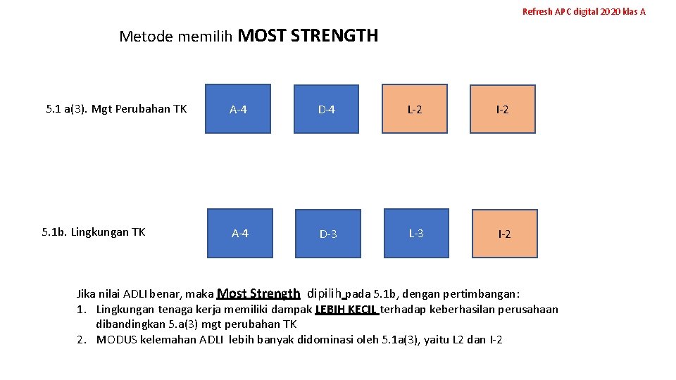 Refresh APC digital 2020 klas A Metode memilih MOST STRENGTH 5. 1 a(3). Mgt