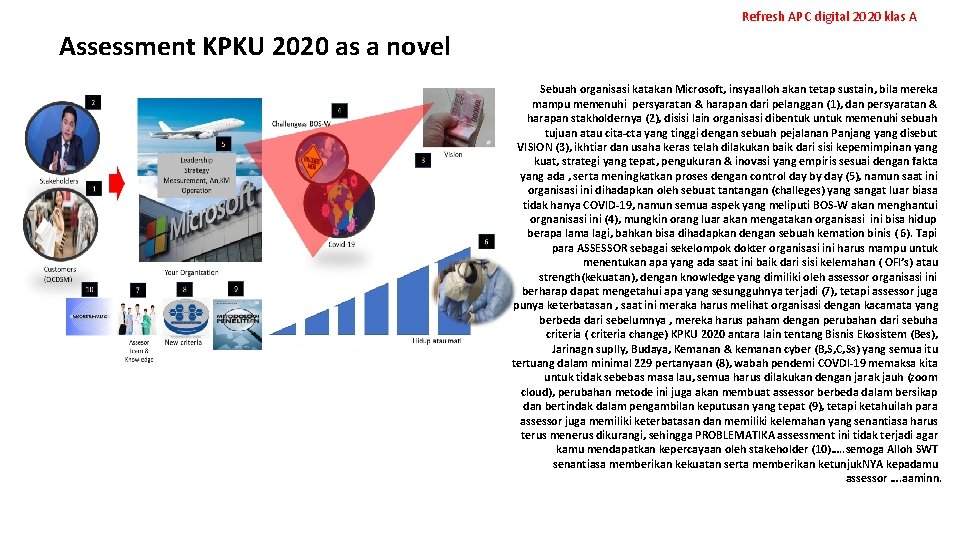 Refresh APC digital 2020 klas A Assessment KPKU 2020 as a novel Sebuah organisasi