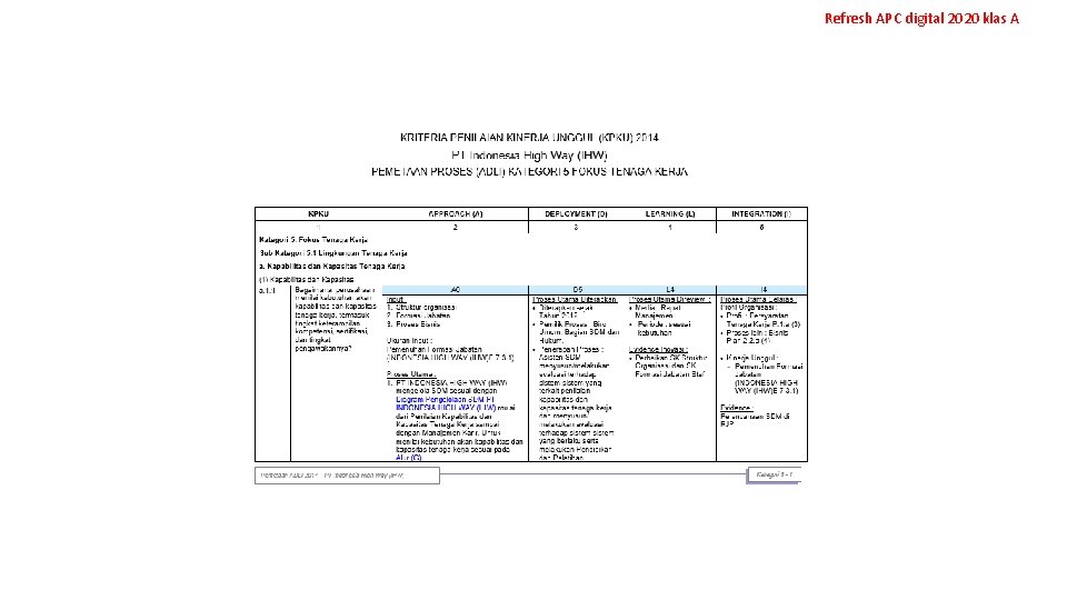 Refresh APC digital 2020 klas A 